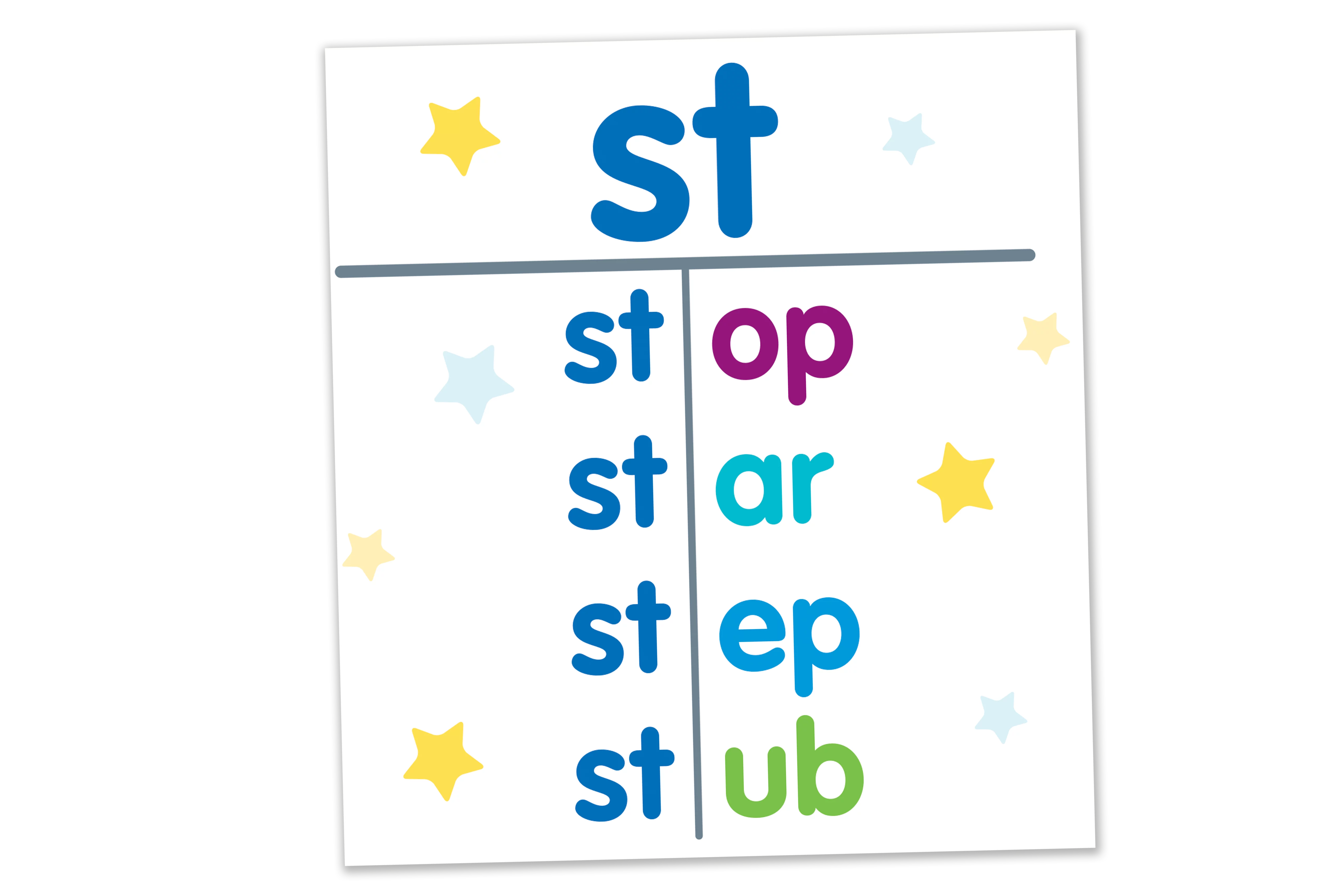 Illustration of a T-Chart phonics activity featuring the consonant blend st, with the example practice words stop, star, step, and stub.