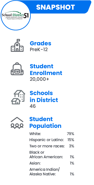 Mesa County Valley School District51
