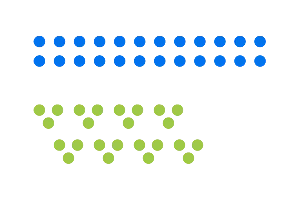Student showing number sense through visual multiplication strategies.