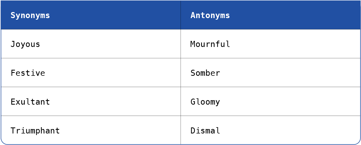 An AI-generated grid showing examples of synonyms and antonyms for the word celebratory. The synonyms are joyous, festive, exultant, and triumphant and the antonyms are mournful, somber, gloomy, and dismal.