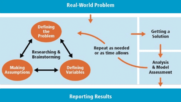 developing-mathematical-modelers.png