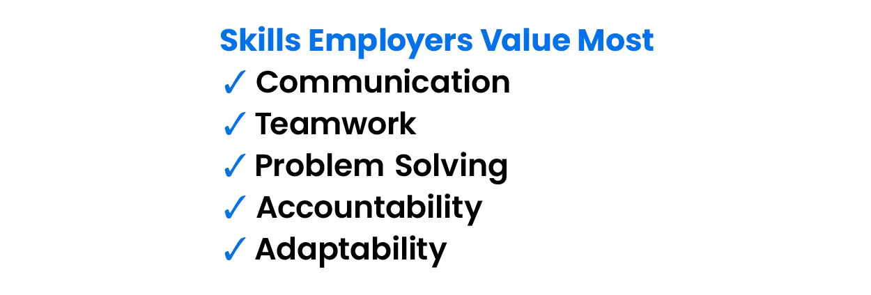 Checklist highlighting the soft skills employers value most, including communication, teamwork, problem solving, accountability, and adaptability.