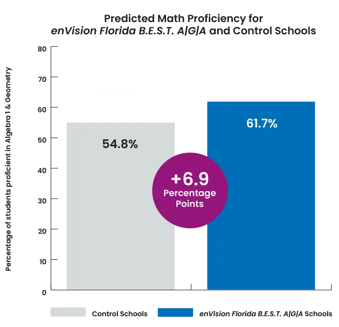ESSA 2 Evidence: SY 2024-25