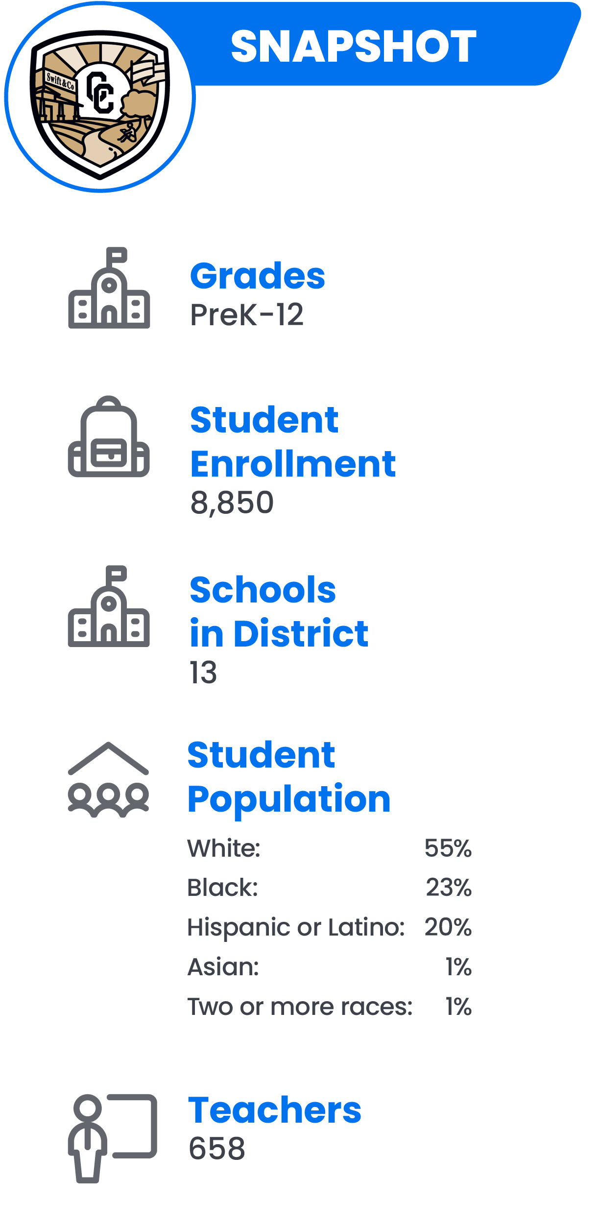 Muscogee Georgia School District