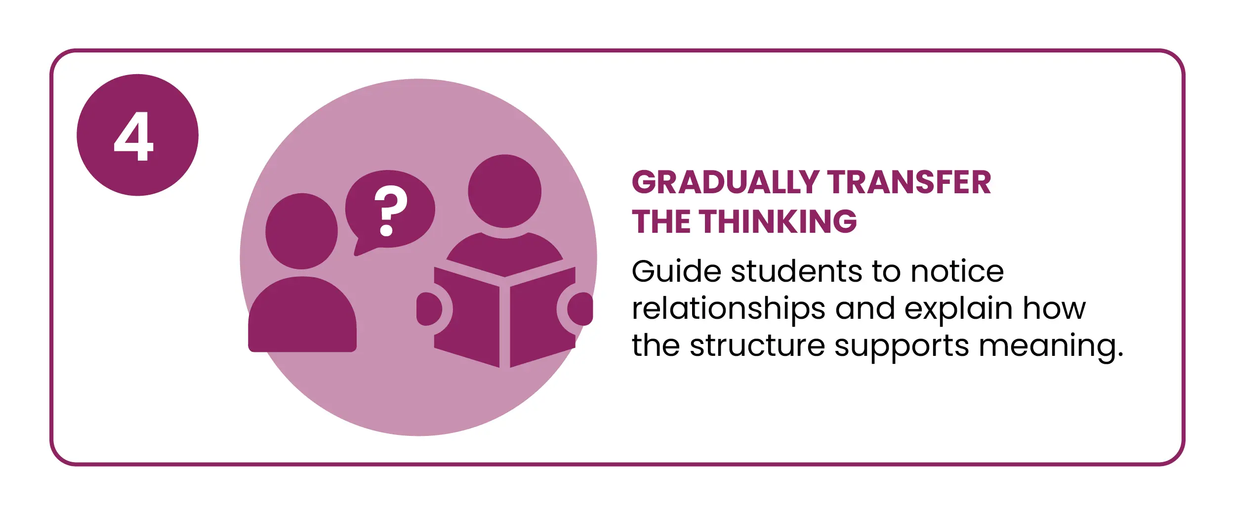 Step 4: Gradually transfer the thinking by guiding students to notice relationships and explaining how the structure supports meaning.